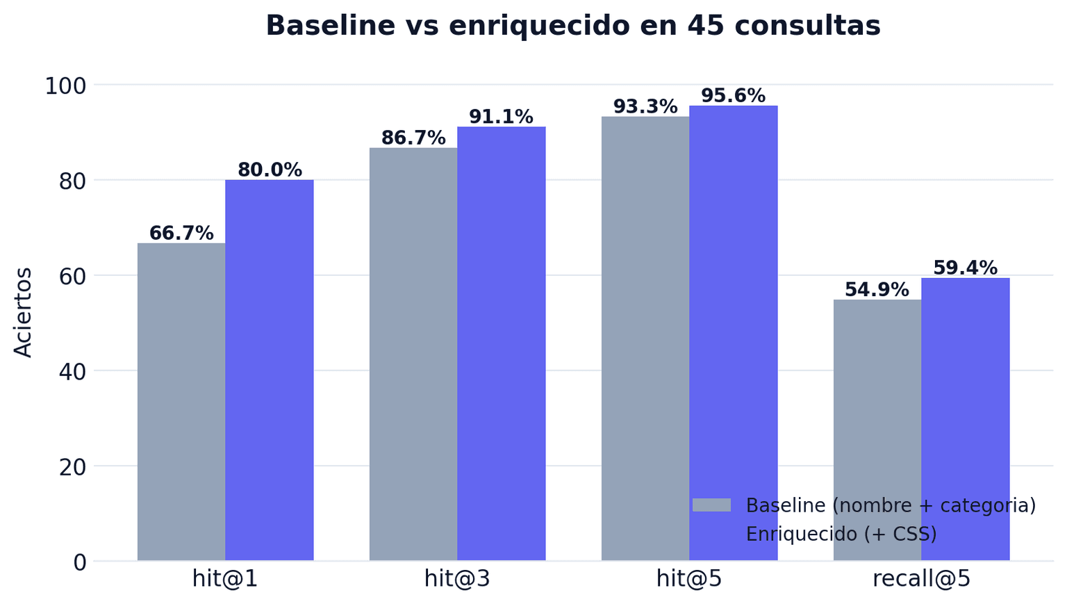metrics-before-after